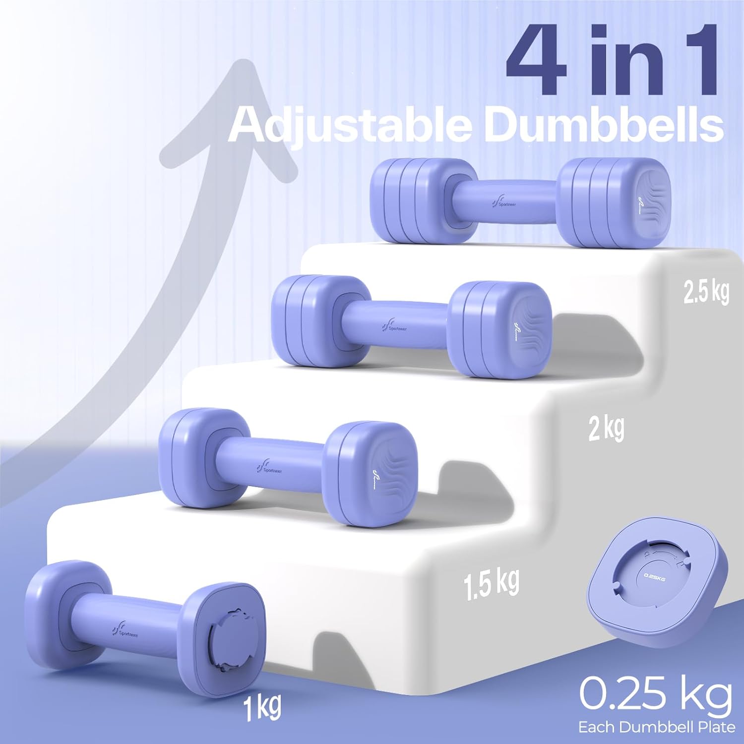 Thumbnail 3 de Sportneer verstellbare Kurzhanteln Damen Set (2er-Set, 1–2,5 kg je Hantel) – rutschfester TPU-Griff
