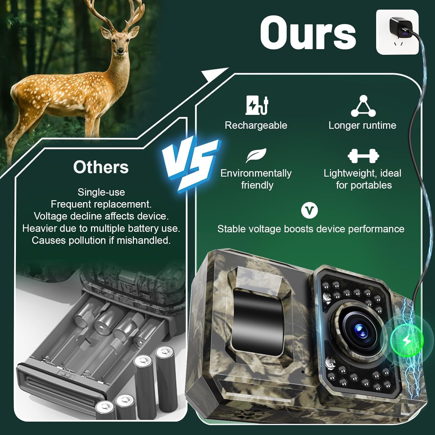 Thumbnail 4 de MAXDONE Trail Camera, Solar WiFi, 4K 64MP, 100° View, Night Vision