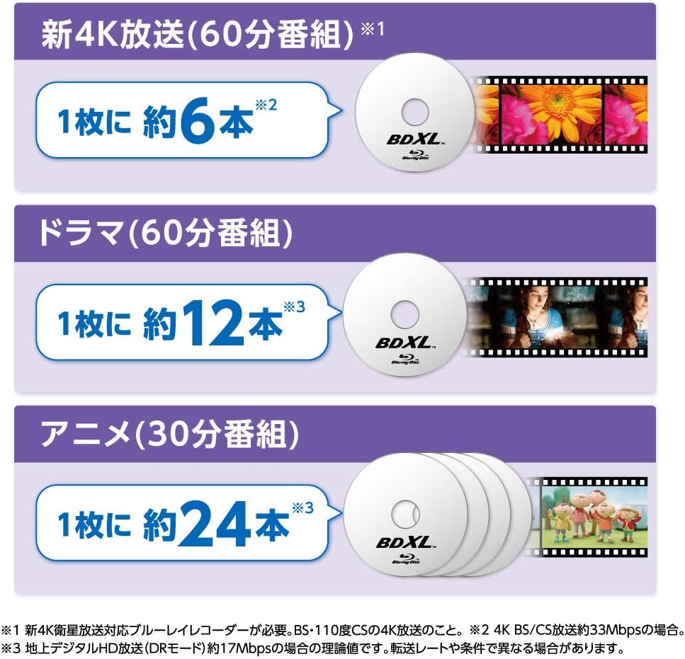 Detalle 2 de バーベイタム VBR520YP10SV2 録画用BD-R XL 100GB 片面3層・2-4倍速・10枚