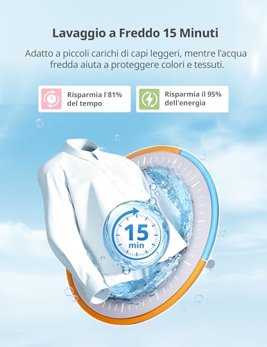 Thumbnail 11 de COMFEE' Lavatrice Ultra Slim 6 kg – profondità 40 cm, motore BLDC, Classe A-10%