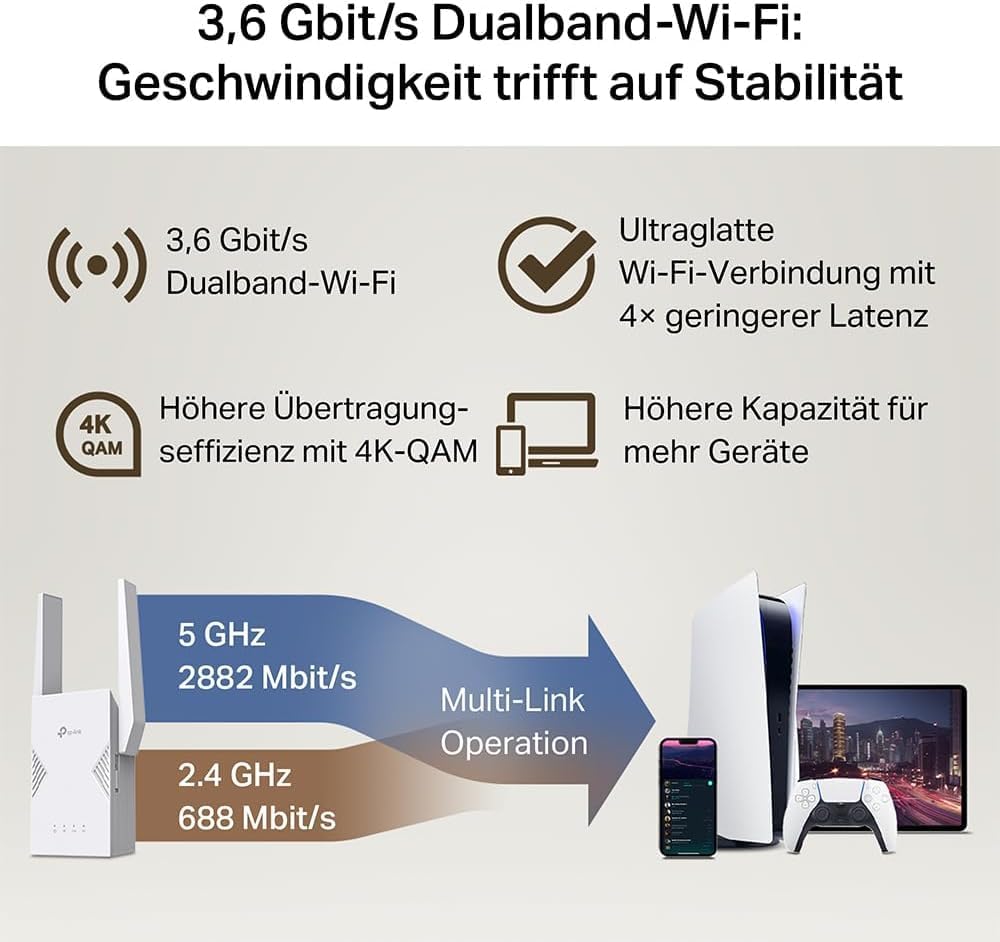 Thumbnail 3 de TP-Link RE225BE Wi‑Fi 7 Repeater 3,6 Gbit/s