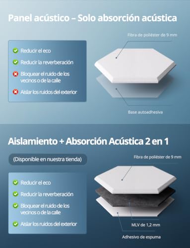 Detalle 2 de Paneles acústicos autoadhesivos hexagonales Kuchoow (12 piezas) blanco, 30 × 26 × 0,9 cm