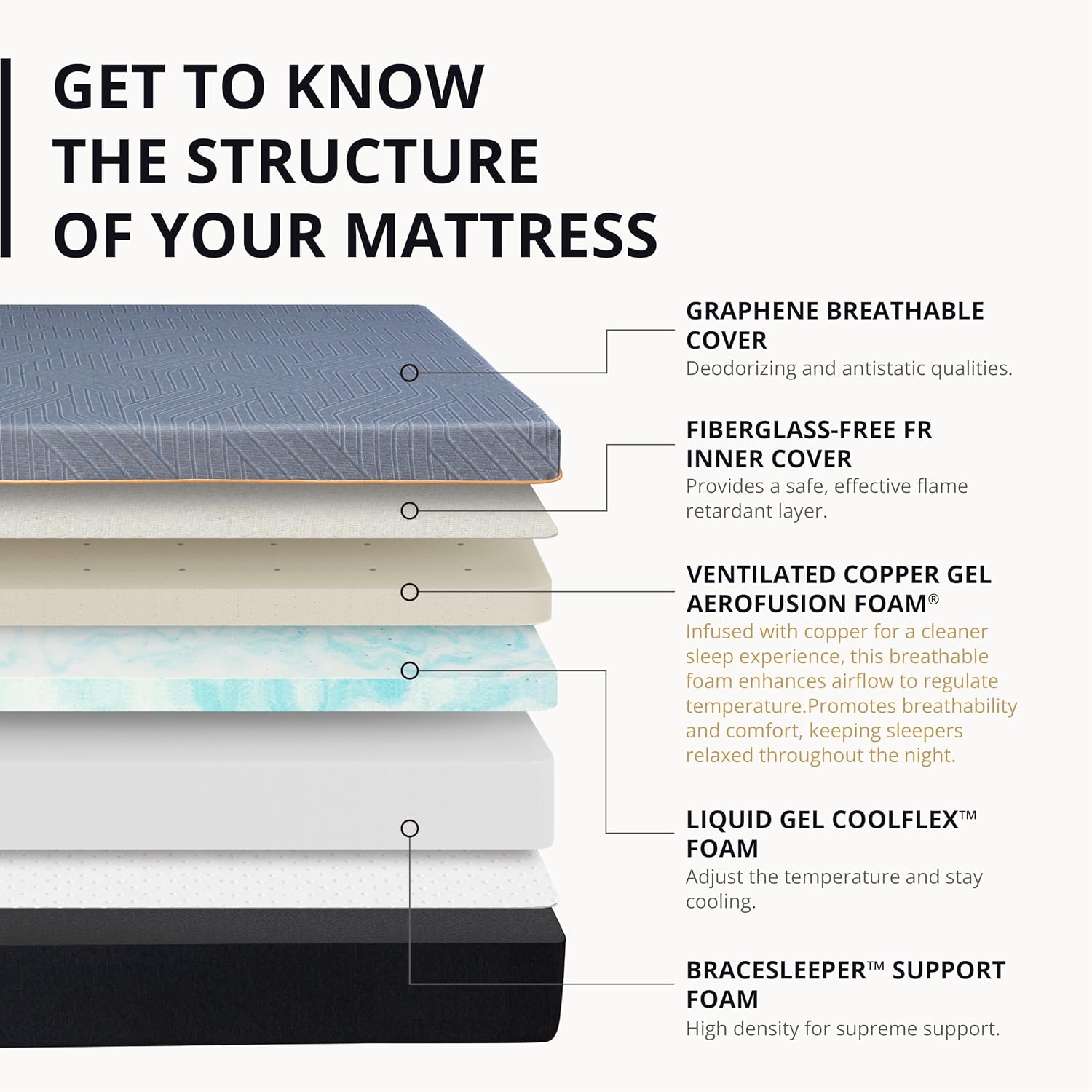 Detalle 2 de MLILY MCE-12-K EGOHOME King Memory Foam Mattress, 12-Inch Medium-Firm