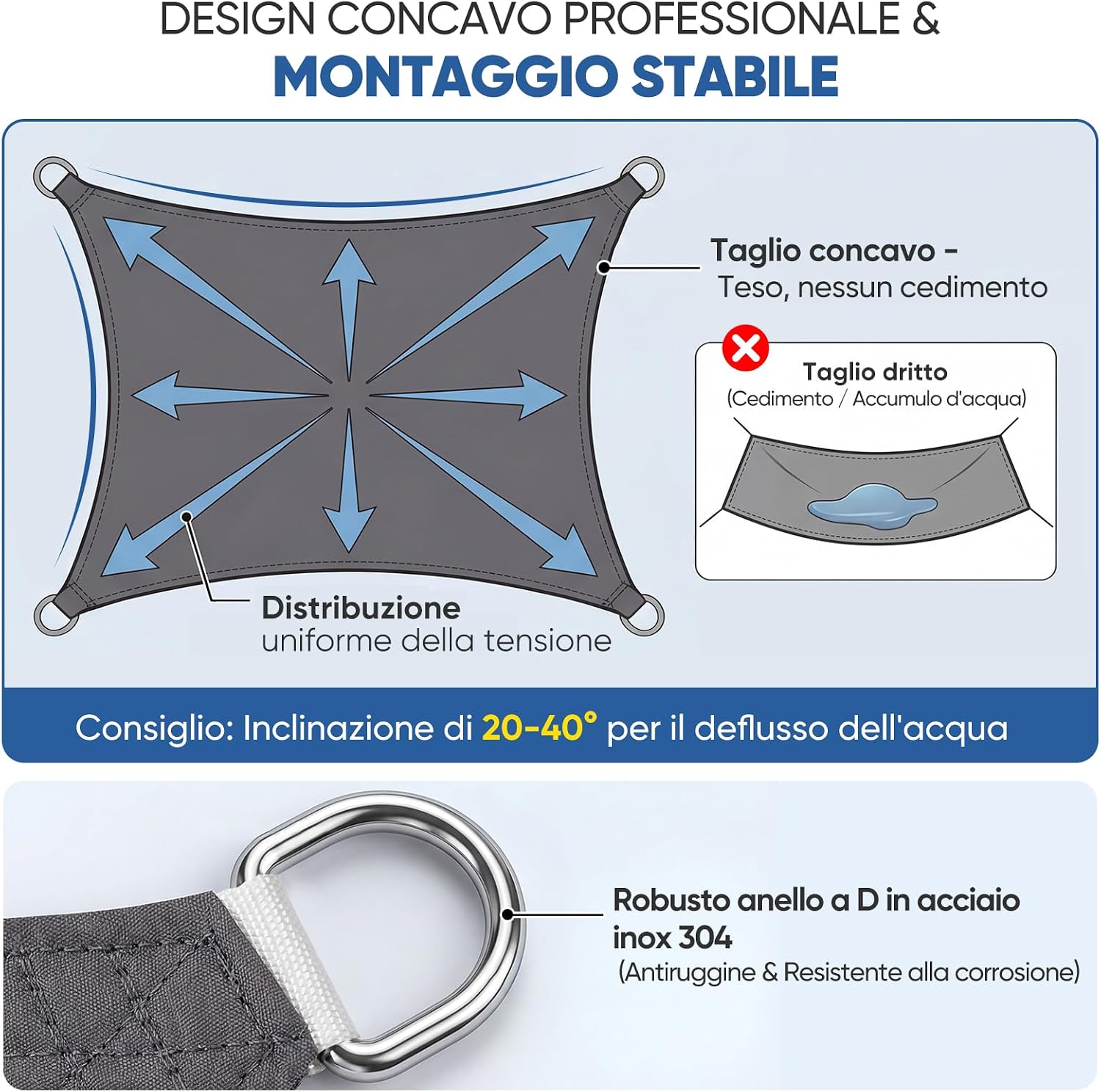 Detalle de Sunula Vela Ombreggiante Impermeabile 3x4m – PES 160 g/m², Anelli in Acciaio Inox, Antracite