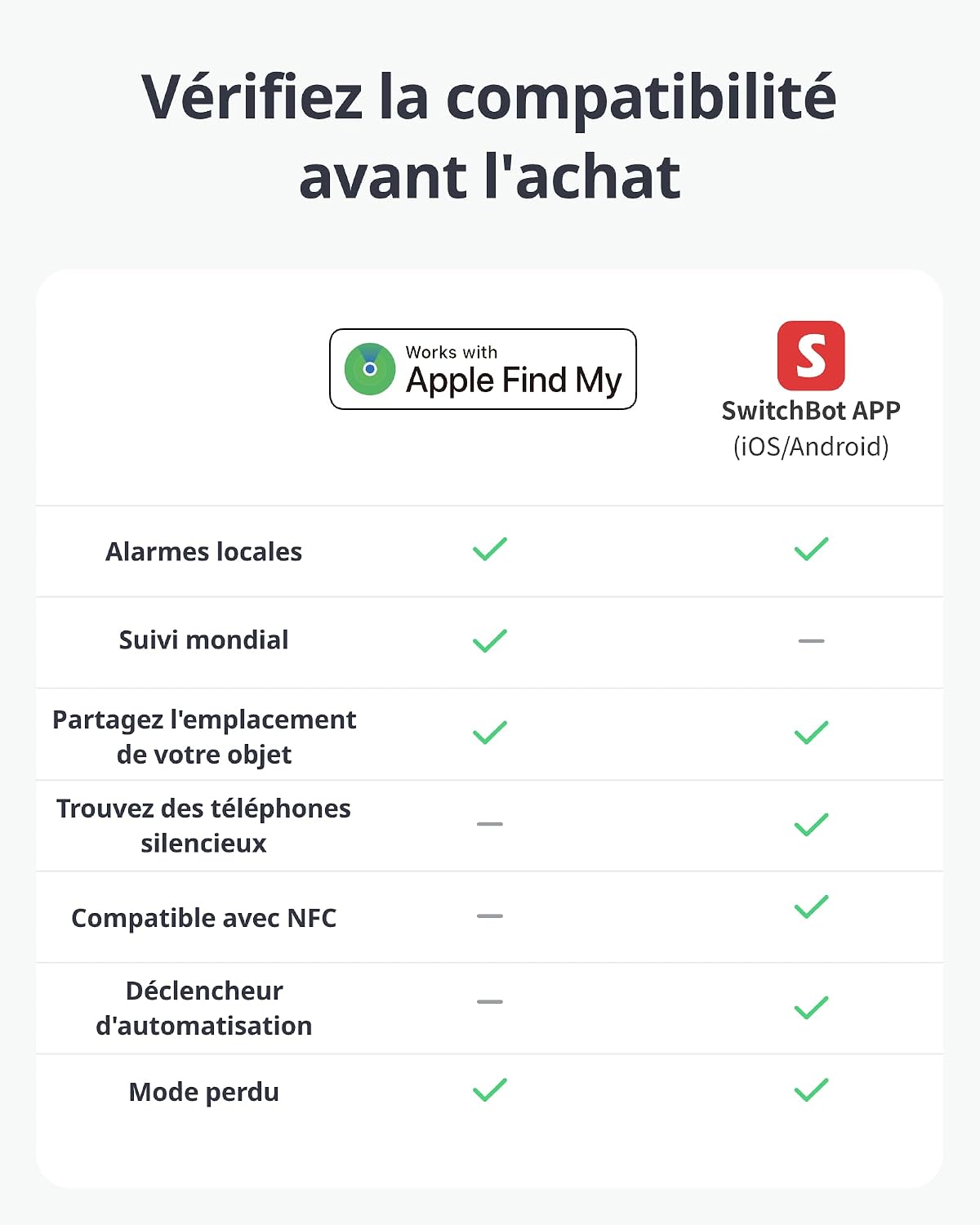 Detalle 2 de SwitchBot Smart AirTag Card 3 ans