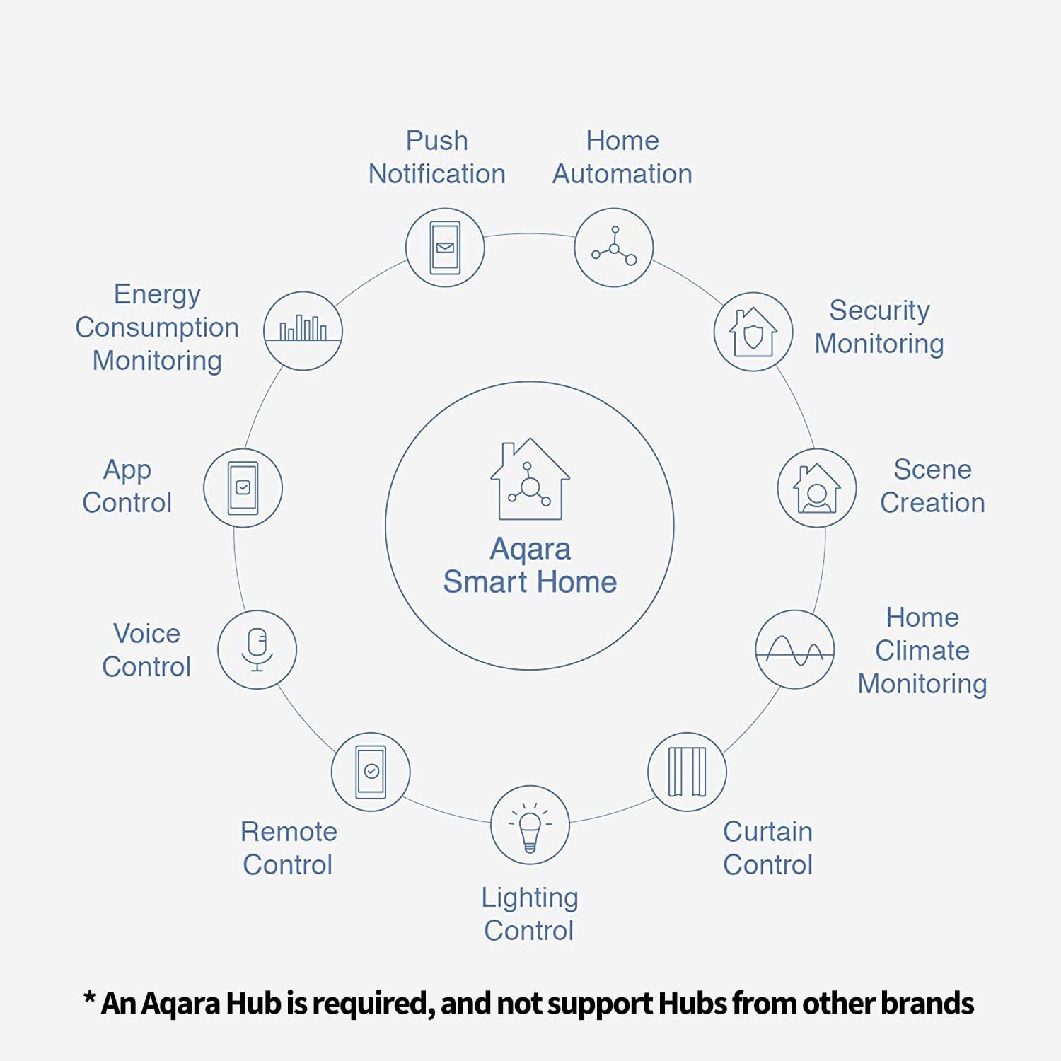 Thumbnail 2 de Aqara Zigbee Temperatursensor & Hygrometer (Luftfeuchte), 3er-Set – für Apple HomeKit und Alexa