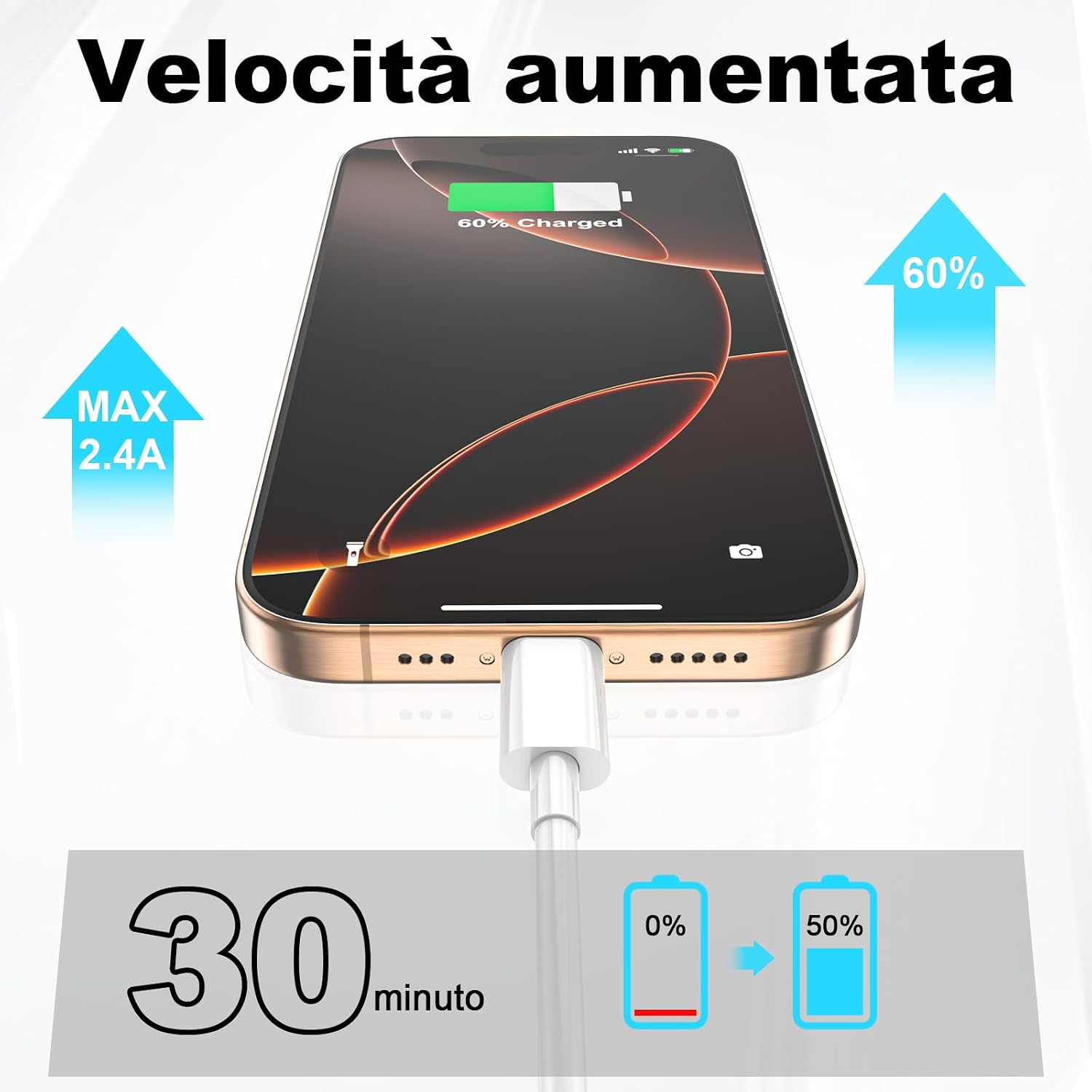 Detalle de Cavo USB C to USB C 60W 1m+2m