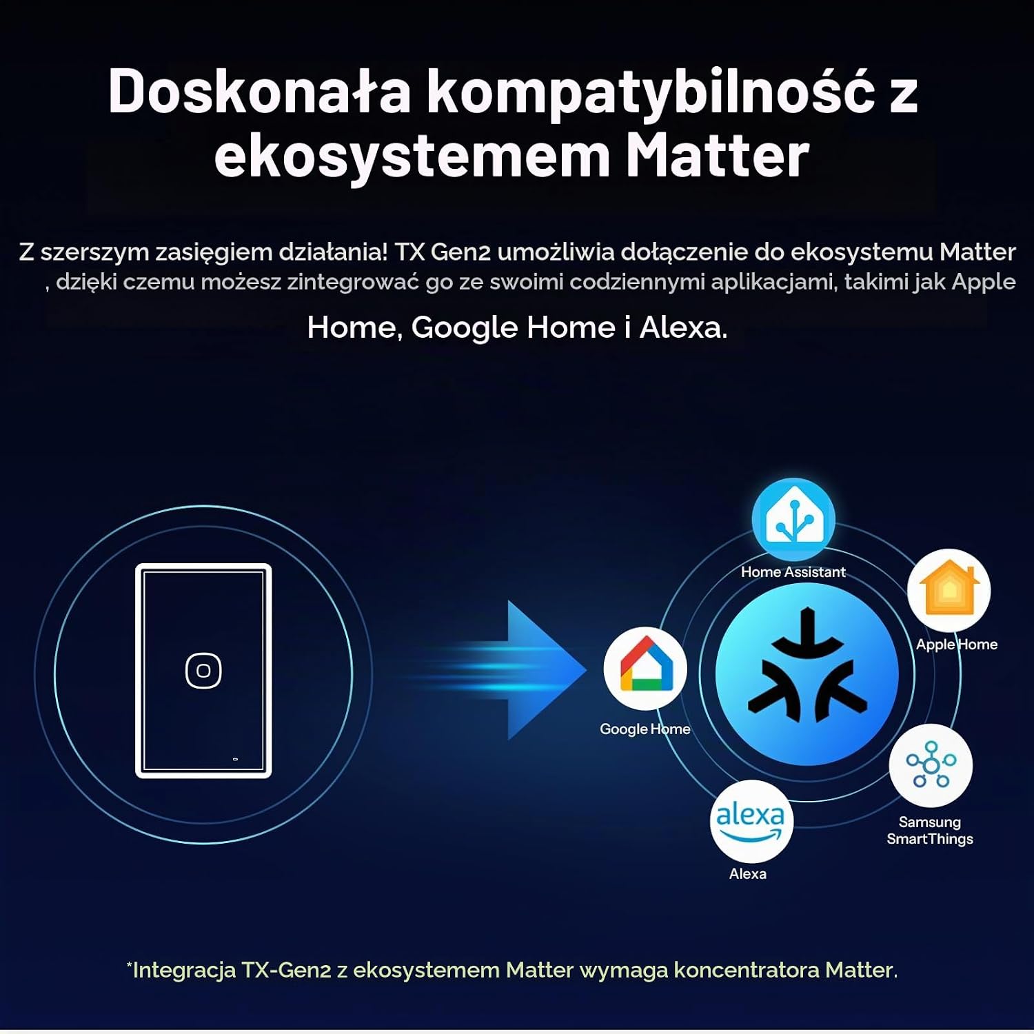 Detalle 2 de SONOFF T6-3C-120MB TX Gen2 – dotykowy włącznik Wi-Fi z Matter
