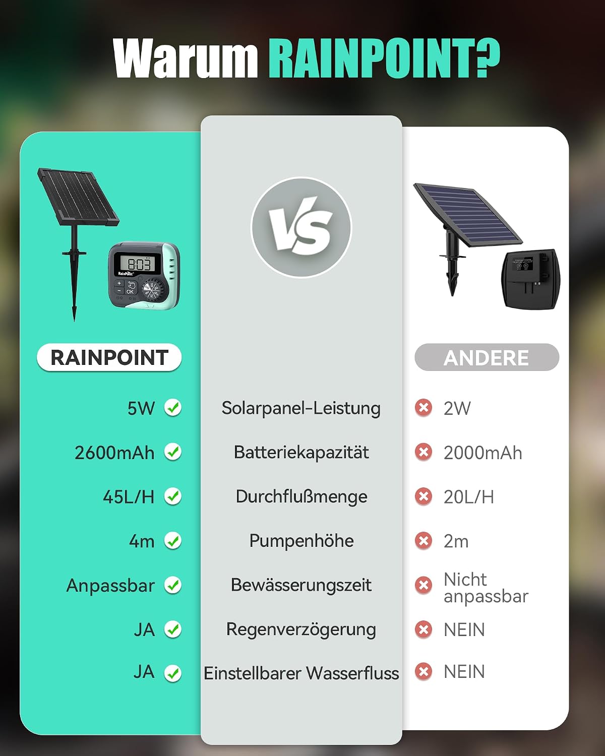 Detalle 2 de RAINPOINT Solar Bewässerungssystem