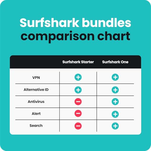 Thumbnail 6 de Surfshark One: VPN, Antivirus & Unlimited Devices – 12 Months (Digital Code)