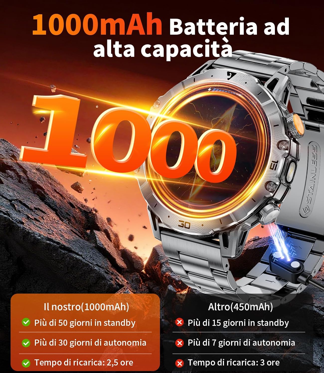 Detalle 2 de 1000mAh Smartwatch Uomo Militare con Chiamata Bluetooth e 1,7'' Display – IP68, 110+ Modalità Sportive