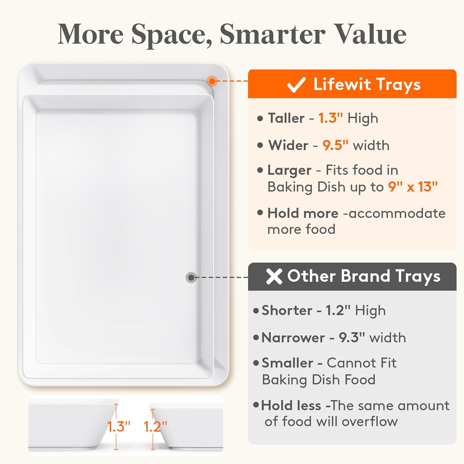 Detalle 2 de Lifewit Serving Tray 13.5×9.5" 🍽
