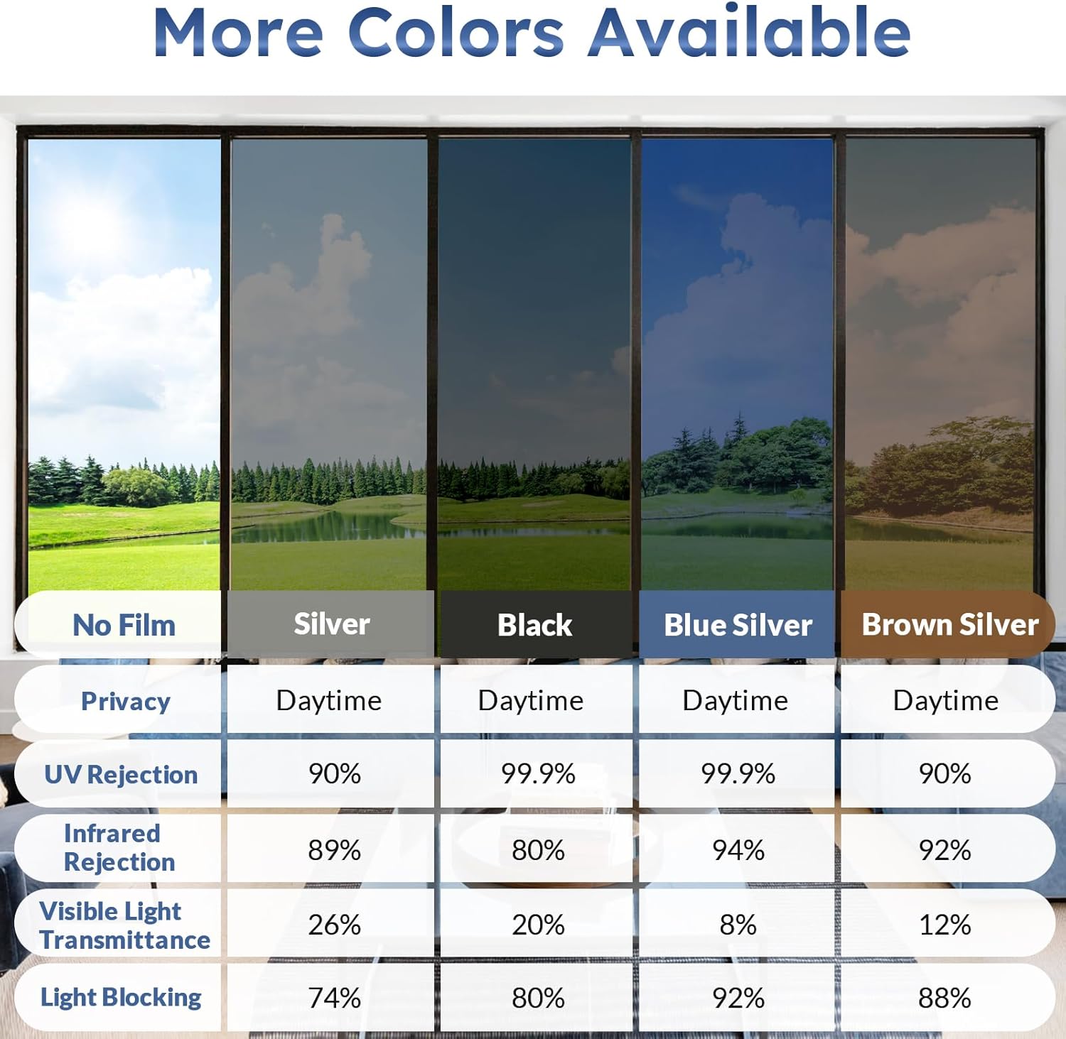 Thumbnail 5 de rabbitgoo Film Anti Regard Fenêtre 75x200cm