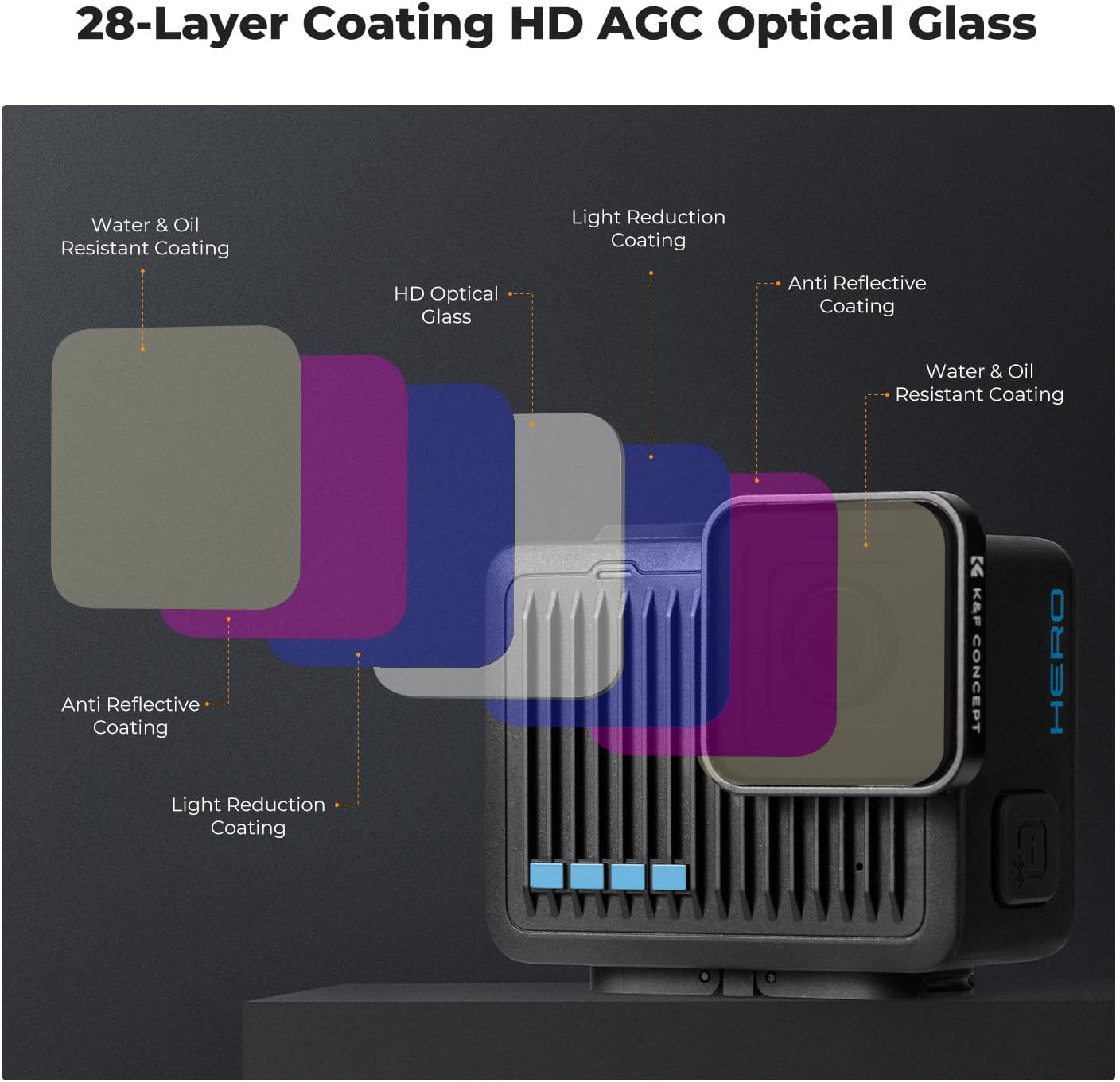 Thumbnail 3 de K&F Concept PL ND Filter Set for GoPro HERO Compact — 4-Pack (ND4/ND8/ND16) with CPL and 28-layer Coated Optical Glass