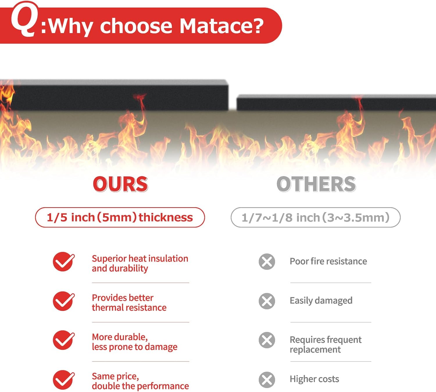Detalle de Matace Welding Blanket 12x14 Inch fireproof pad