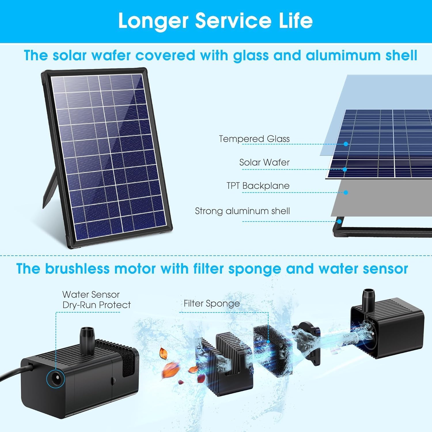 Detalle de Biling Solar Pond Fountain with Battery Backup (8W, up to 300 L/H) for garden ponds and water features