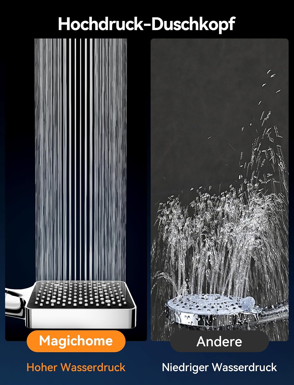 Detalle 2 de Magichome Duschkopf mit Filter 25-Stufen, 6 Modi – Hochdruck-Dusche mit Schlauch, filtert Hartes Wasser