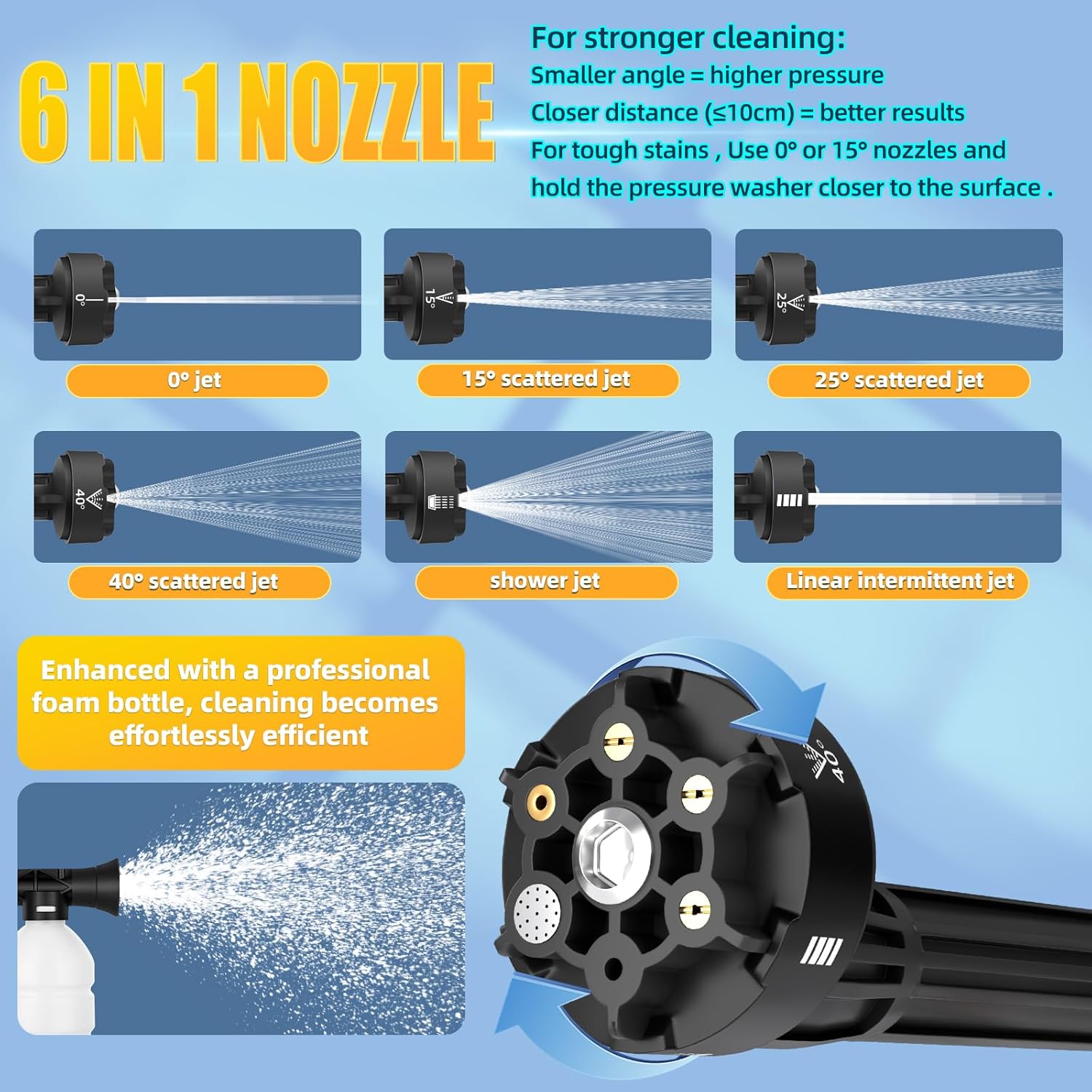 Thumbnail 4 de Cordless Pressure Washer 5m Hose 🧽