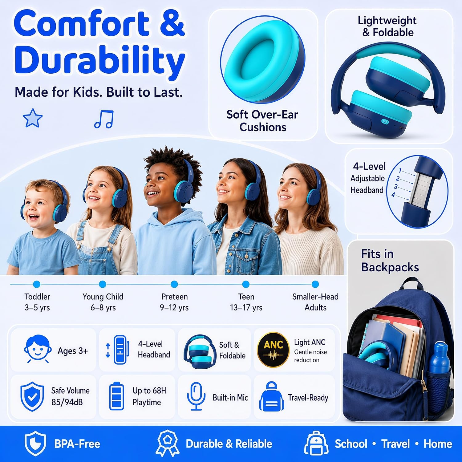 Thumbnail 4 de MIDOLA Kids Bluetooth Headphones with Active Noise Cancelling and Volume Limiting