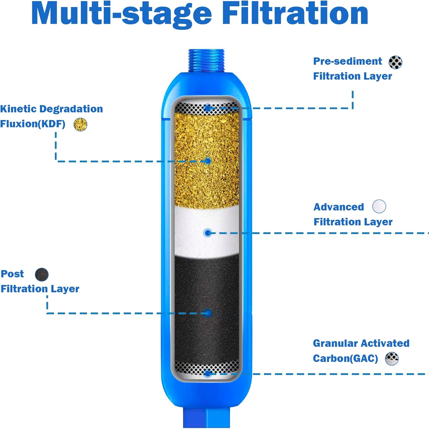 Thumbnail 4 de Hourleey 2-Pack RV Inline Water Filter with Flexible Hose Protectors