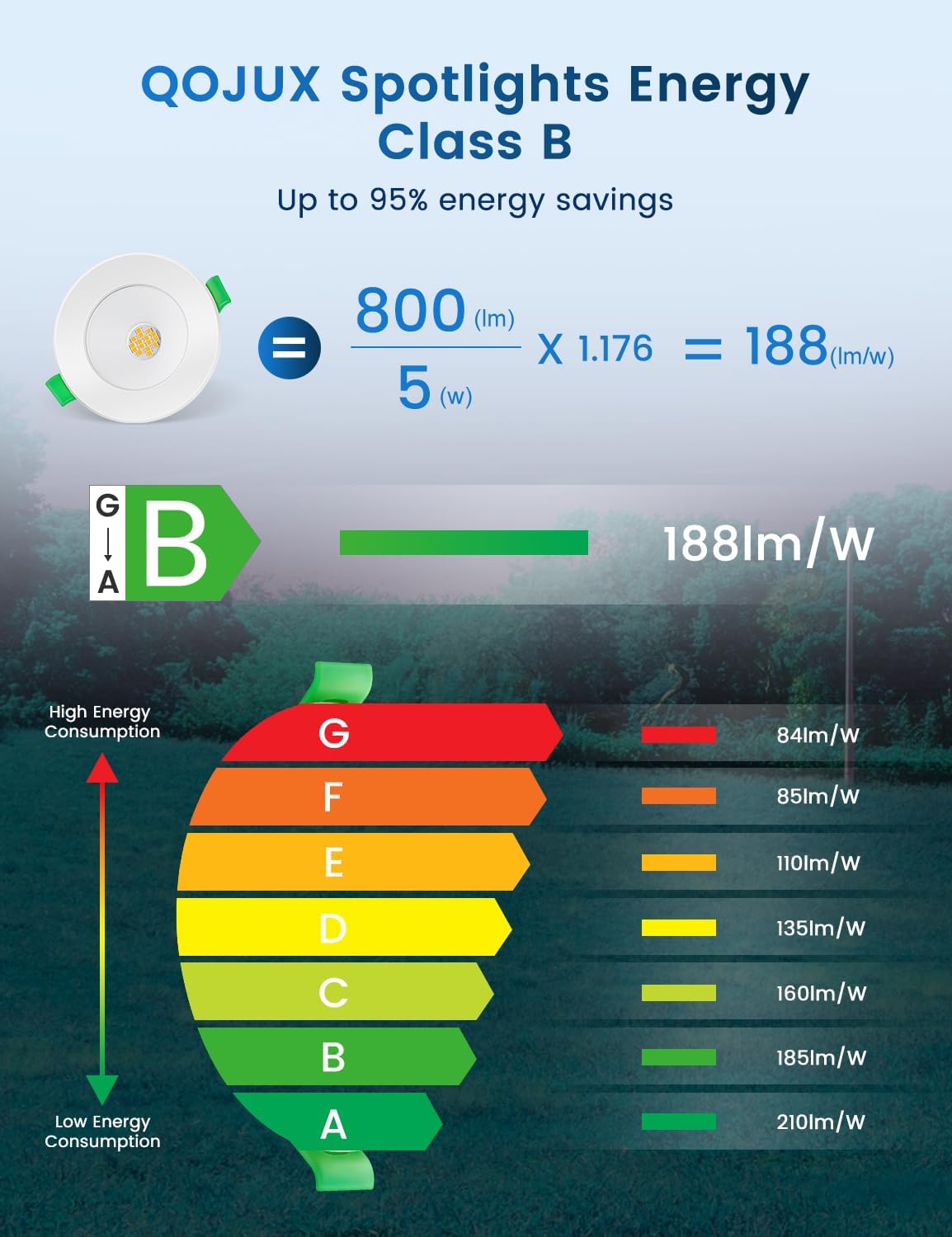 Detalle 2 de QOJUX LED-Einbaustrahler 230V, 5W (800 lm) 3000K, IP44, 6er-Set – nicht dimmbar, ultraflach