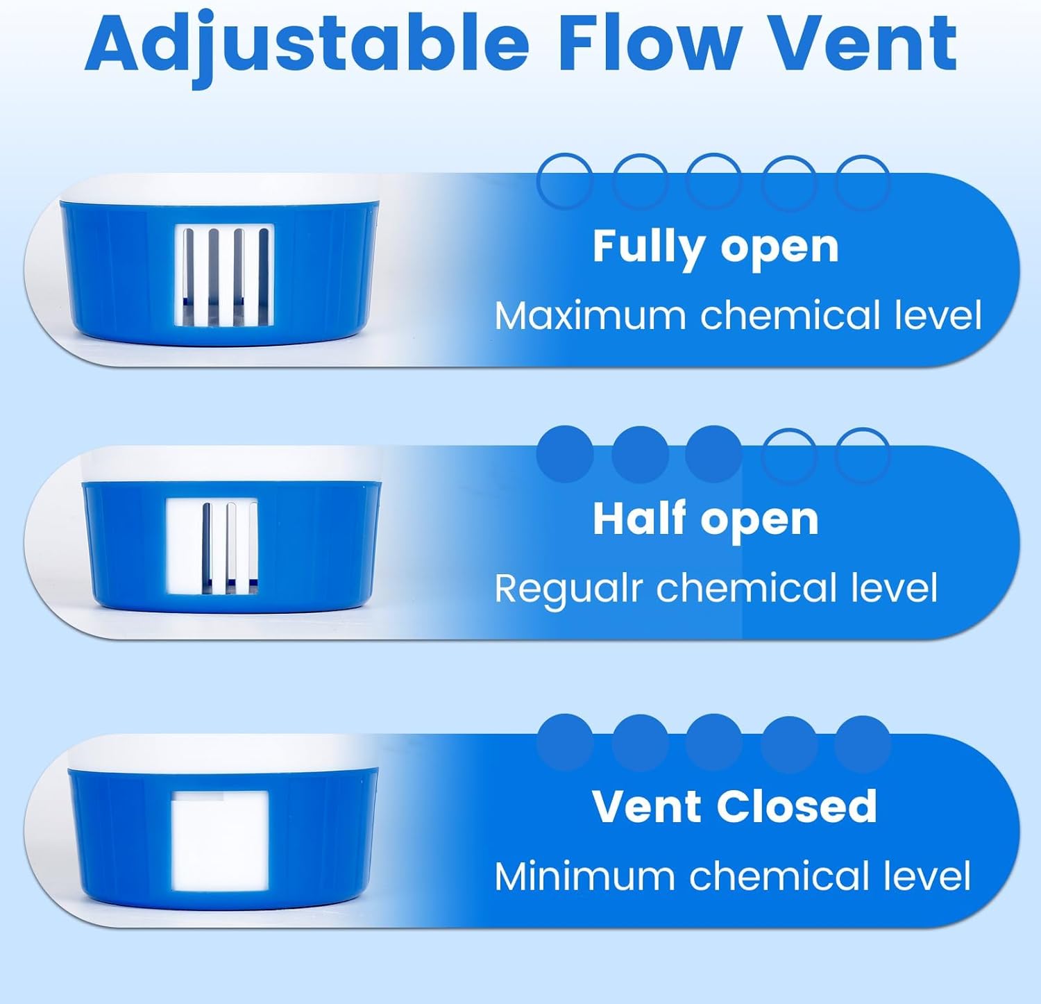 Detalle de Pool Chlorine Floater for Pools — Fits 3" Tablets, 7" Diameter with Adjustable Flow, Collapsible