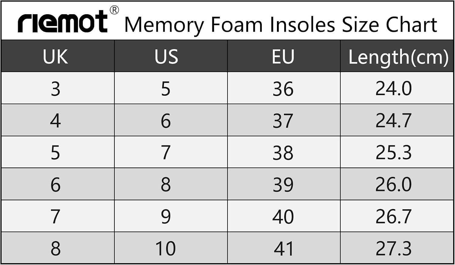 Detalle de Riemot Memory-Foam Einlegesohlen für Damen & Herren – für Sneaker, Stiefel und Sport