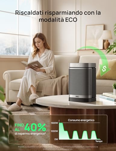 Detalle 1 de DREO termoventilatore 1500 W