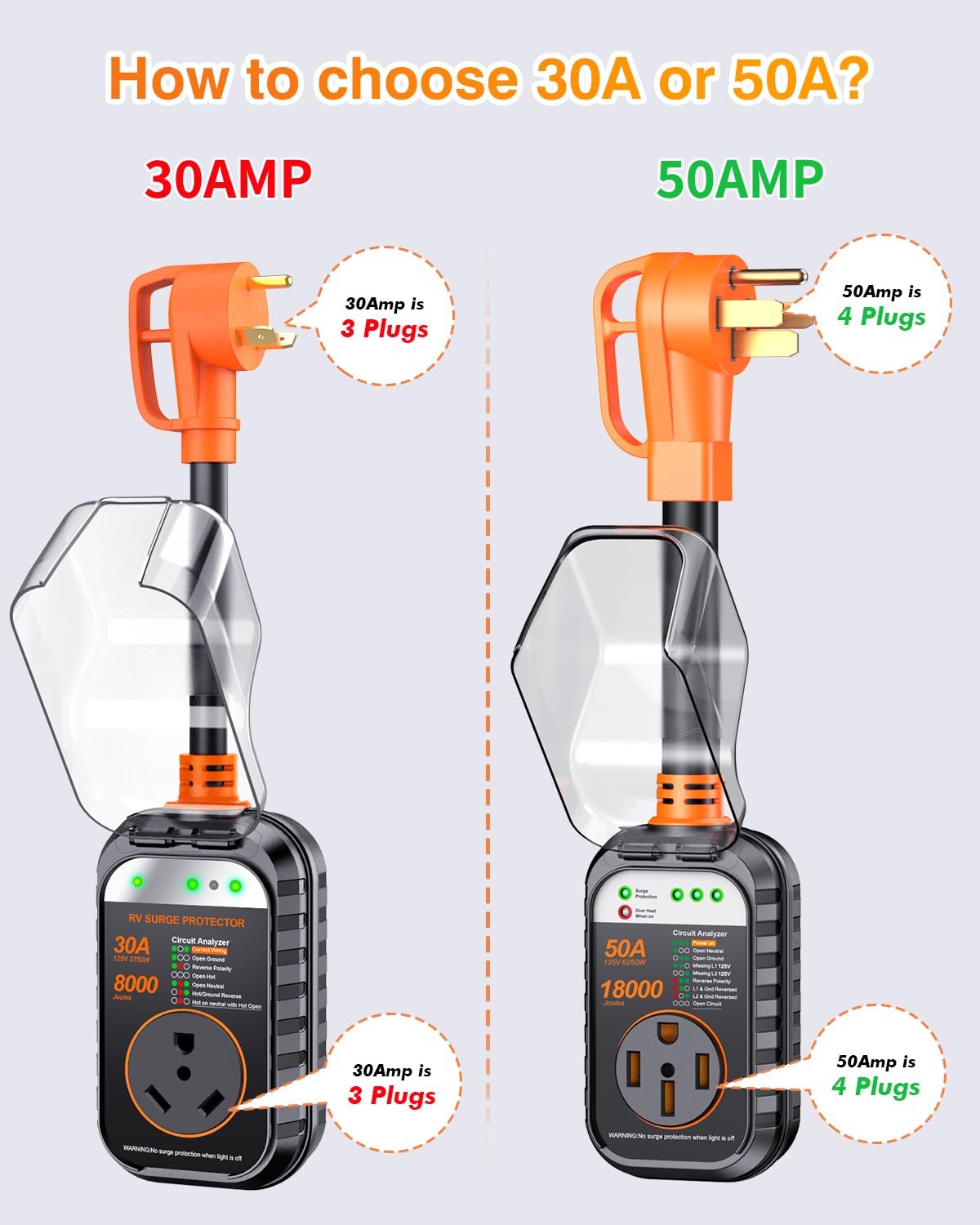 Thumbnail 1 de GEARGO 50A RV Surge Protector with 18000J, IP68 Waterproof, Plug-&-Play