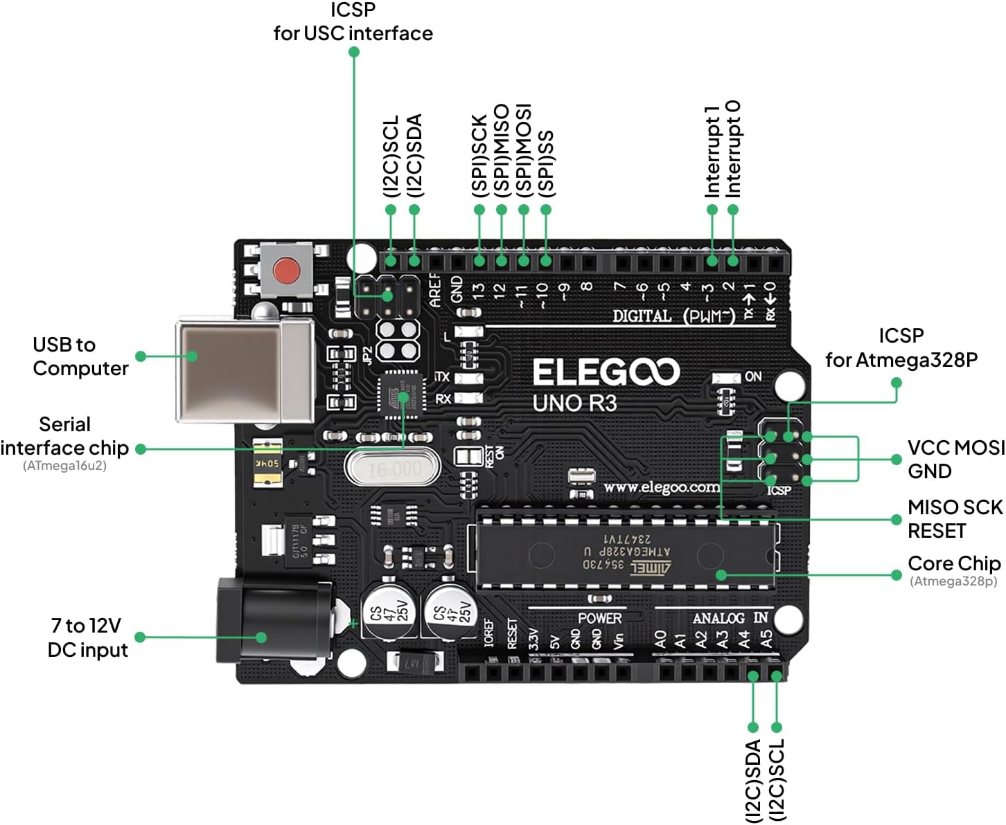 Thumbnail 5 de ELEGOO UNO R3 Starter Kit for Arduino 📦