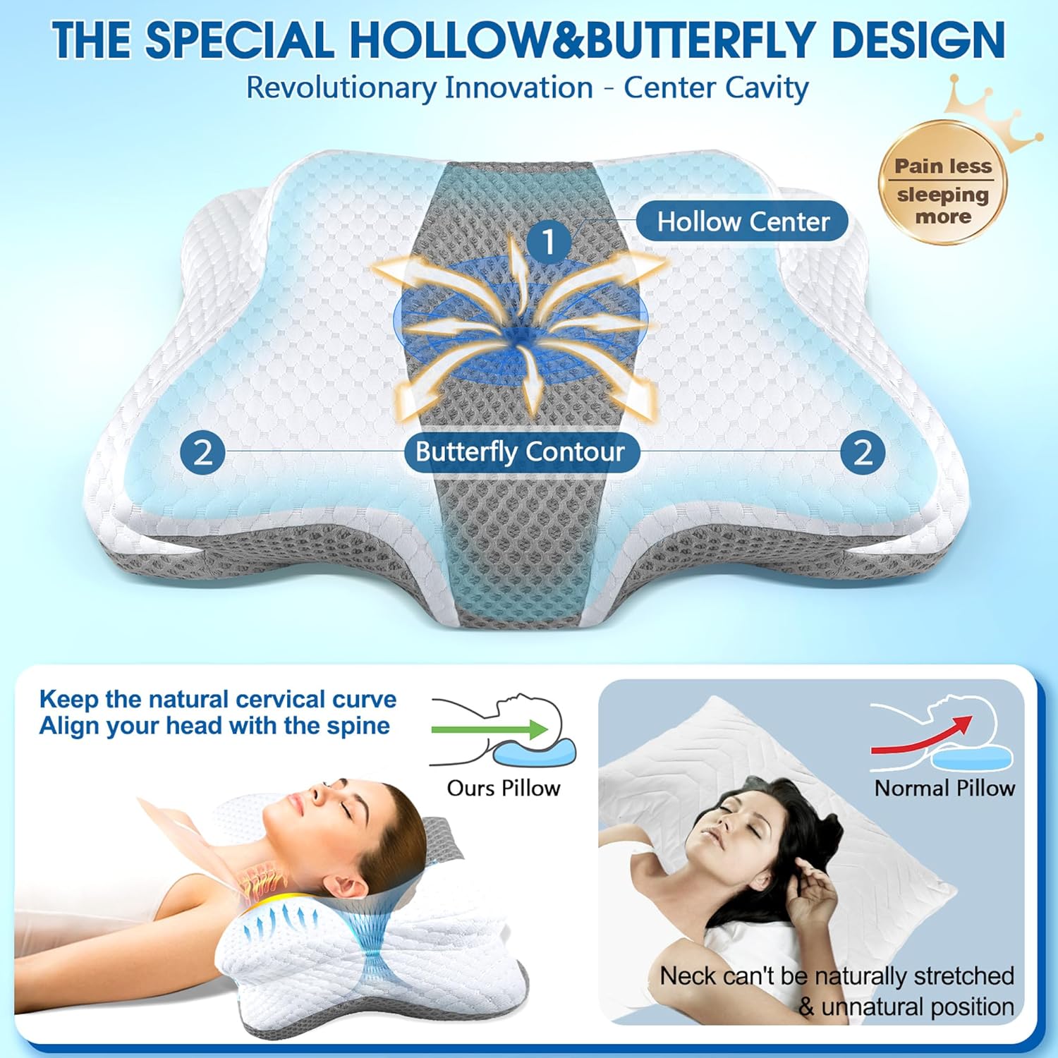 Detalle de CHxxy Memory Foam Cervical Pillow