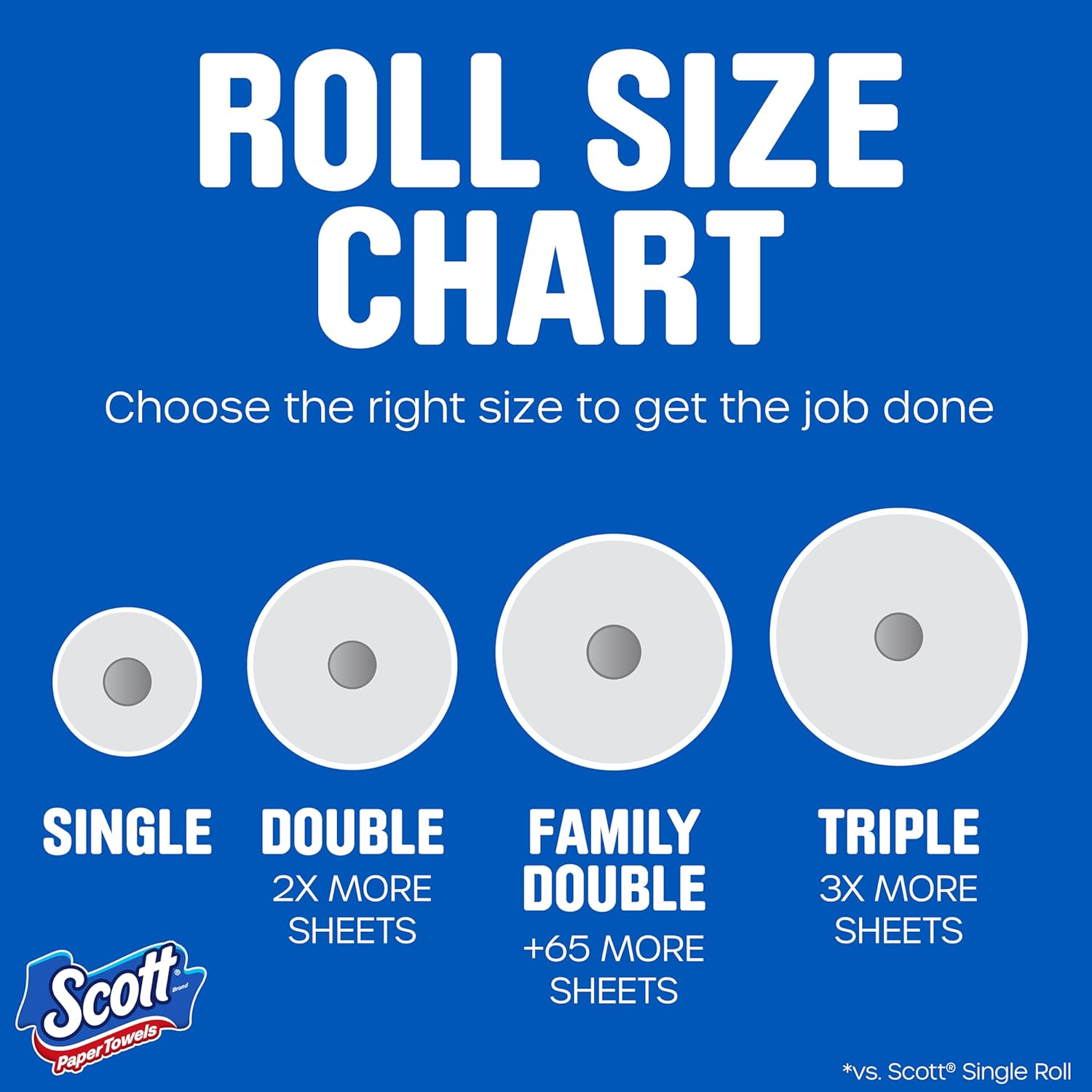 Thumbnail 2 de Scott Paper Towels, Task Size, 30 Family Double Rolls (119 Sheets per Roll)
