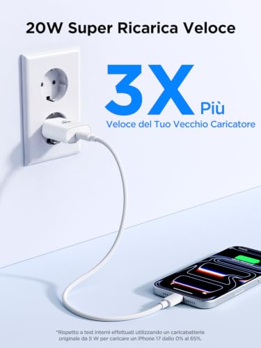 Detalle de Aioneus caricatore USB-C 20 W