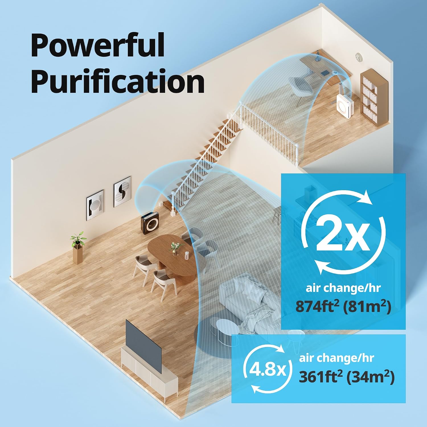Thumbnail 3 de Coway Mighty AP-1512HH Air Purifier with HEPA Filtration, Auto and Eco Modes