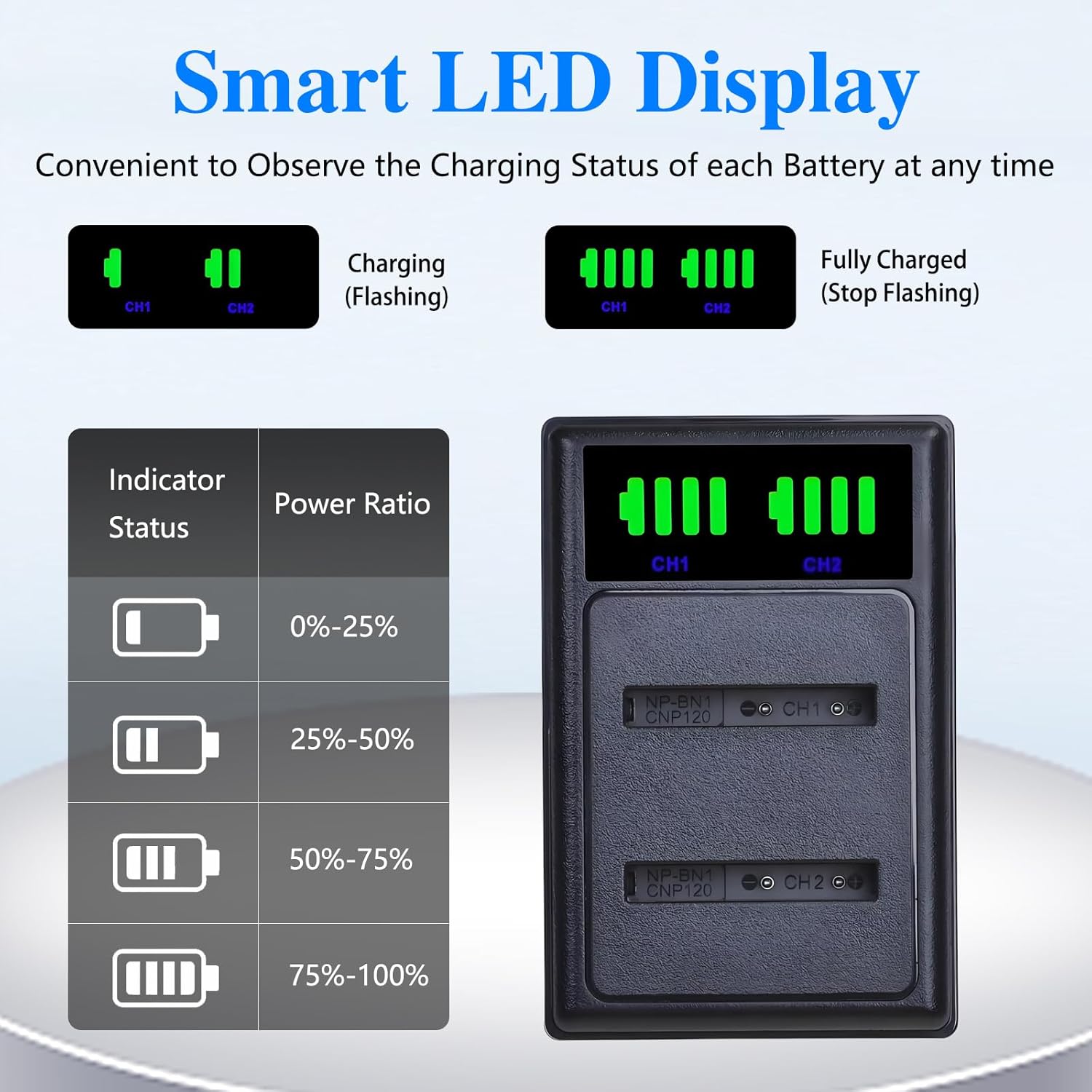 Thumbnail 6 de Pickle Power 2-Pack NP-BN1 NP-BN Battery and Charger for Sony Cybershot