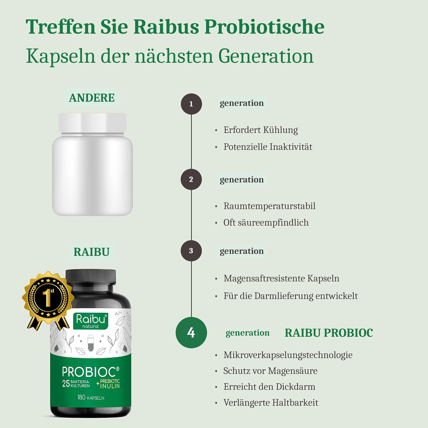 Detalle 2 de Probioc Kulturen Komplex – 25 Bakterienstämme + Inulin, 180 Kapseln, magensaftresistent