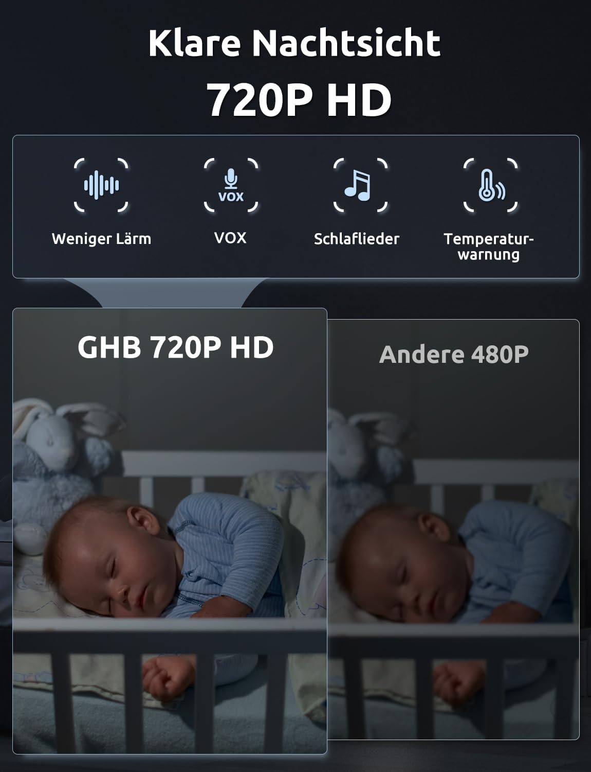 Detalle de GHB Babyphone mit Kamera 5 Zoll HD – VOX-Modus, Nachtsicht, 5000 mAh, 2-Kamera-Erweiterung