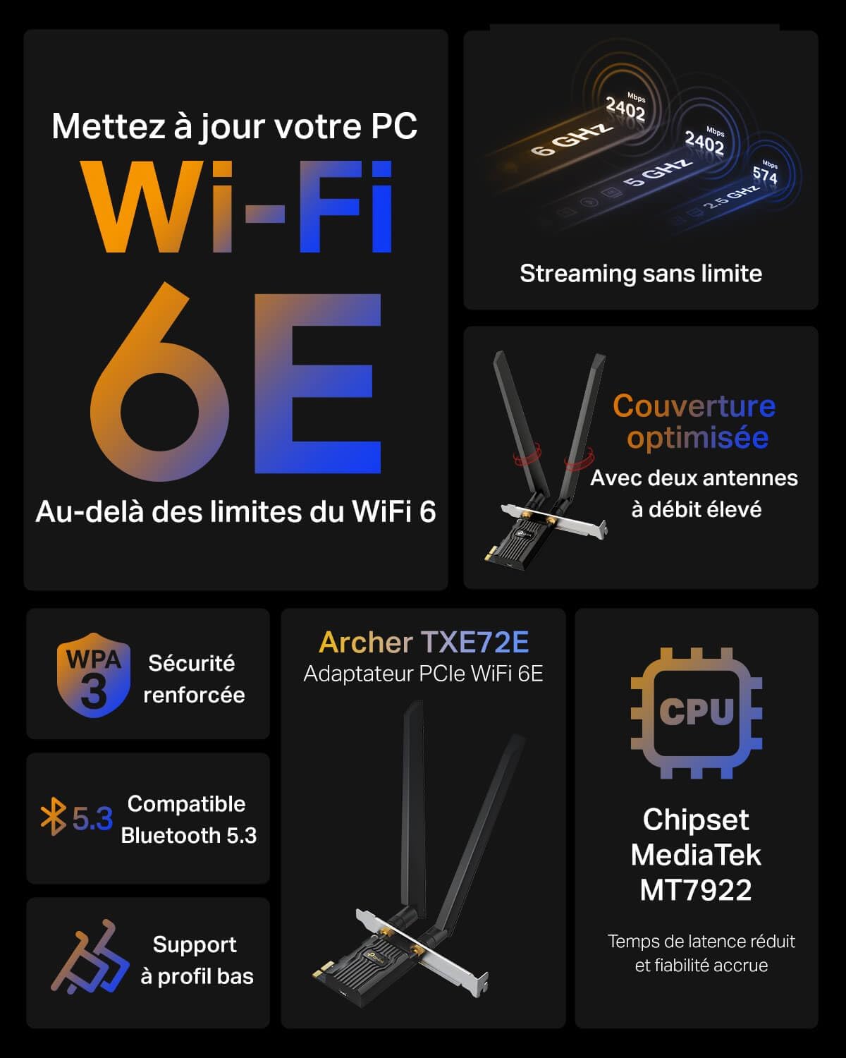 Detalle 2 de TP-Link Archer TXE72E Carte WiFi 6E AXE5400