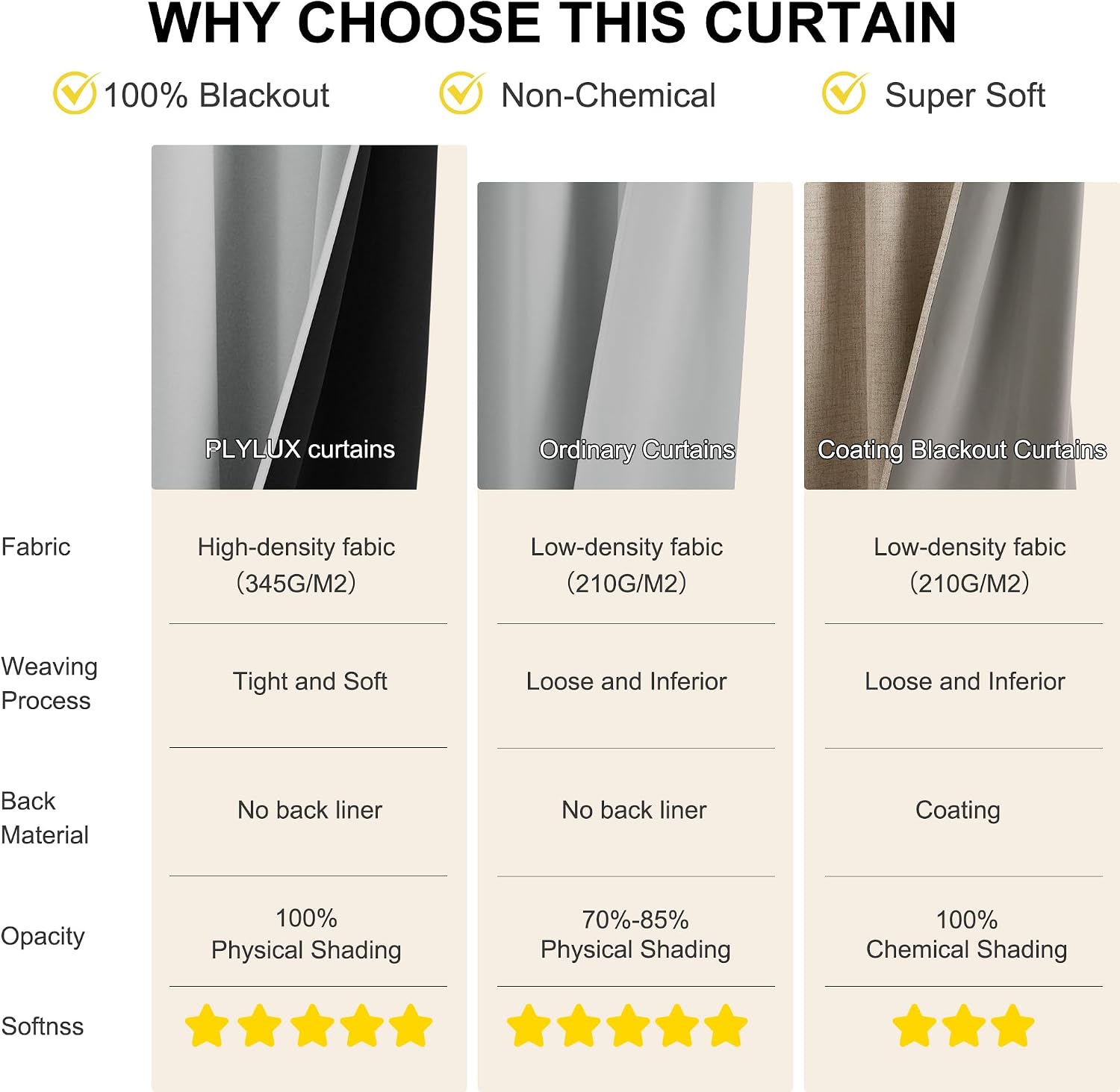 Detalle 2 de NICETOWN Blackout Curtains, 52 x 84 Inches