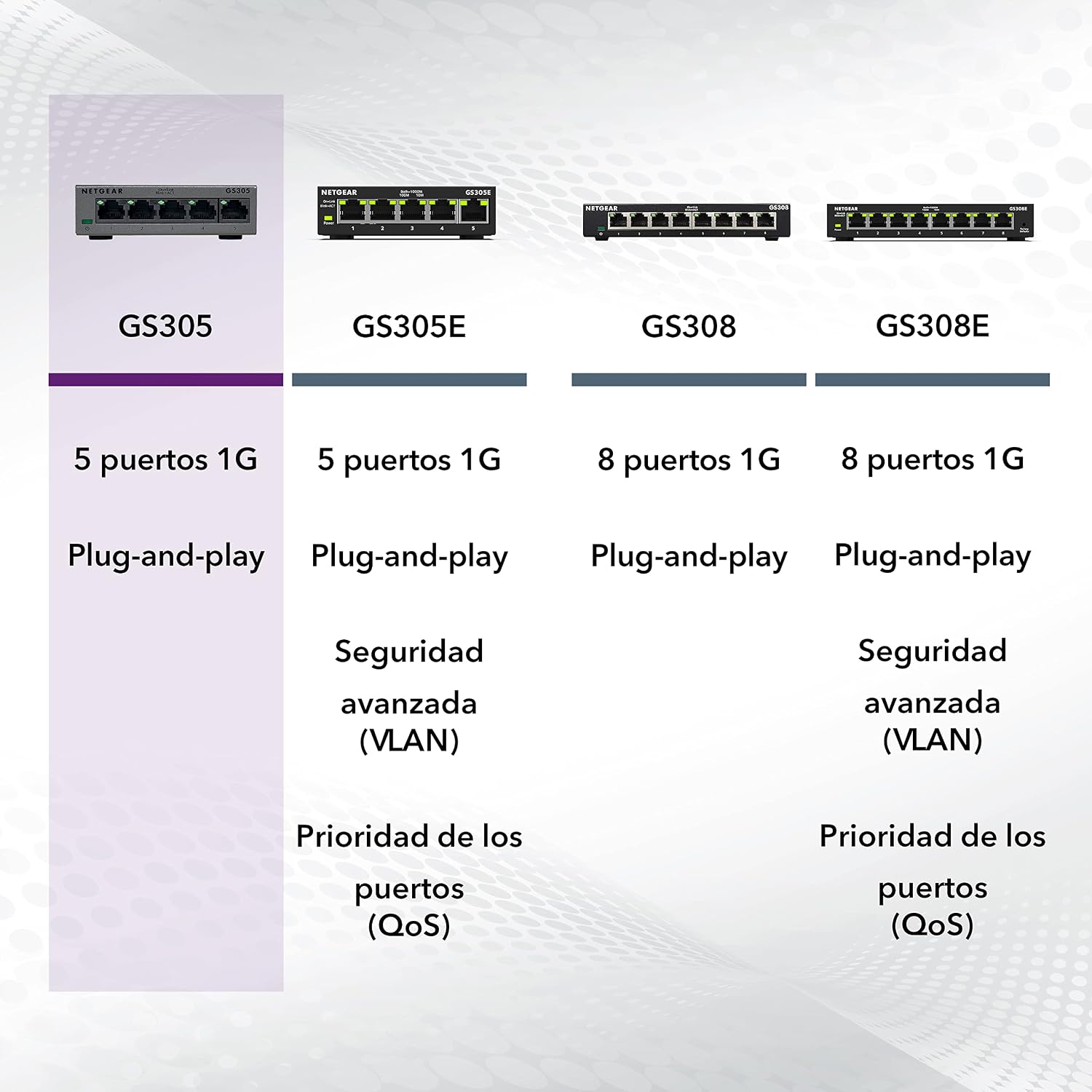 Thumbnail 4 de NETGEAR GS305 Switch 5 puertos