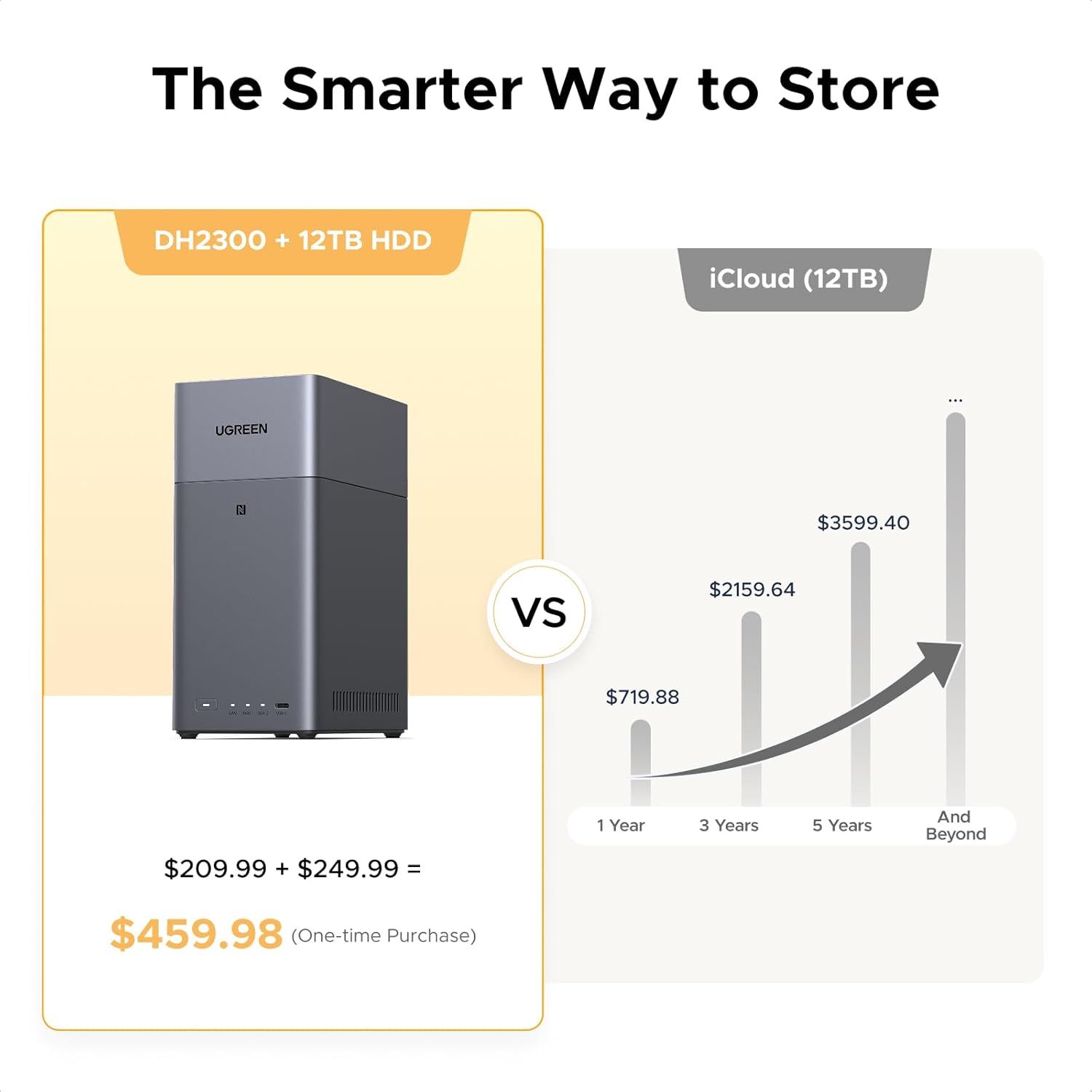 Detalle 2 de UGREEN NAS DH2300 2-Bay NAS storage