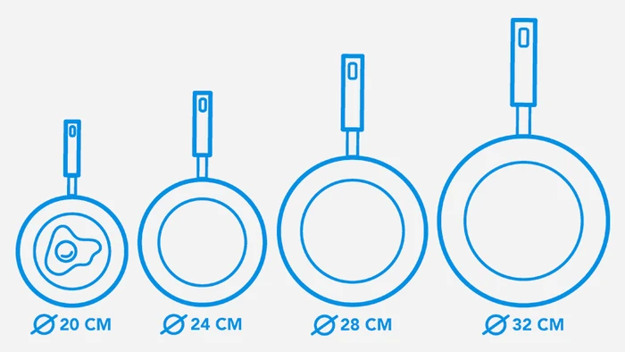 Thumbnail 5 de Fissler Ceratal Comfort Orbit Schwarz Bratpfanne 28 cm