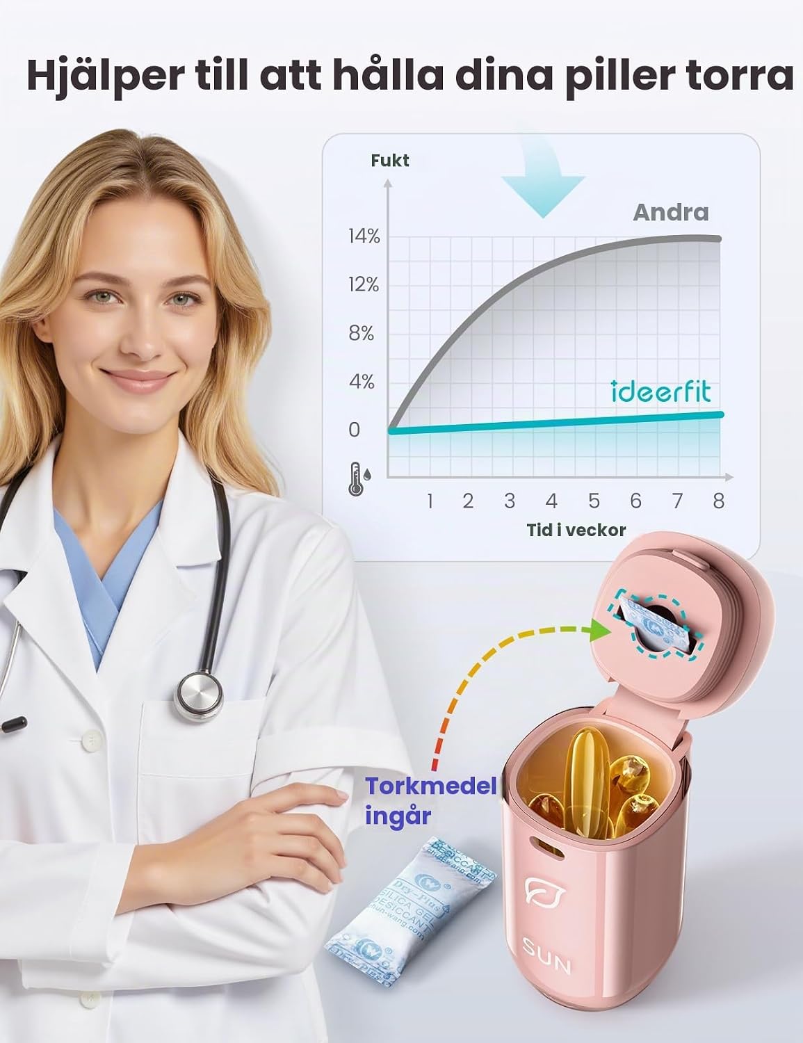 Detalle de Ideerfit magnetisk pillerask för 7 dagar med avtagbara dagsaskar