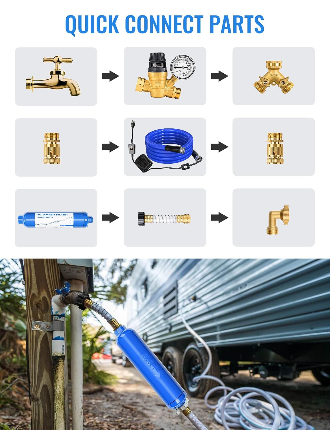 Detalle 2 de RV Water Pressure Regulator Kit with All-in-One Fresh Water Setup