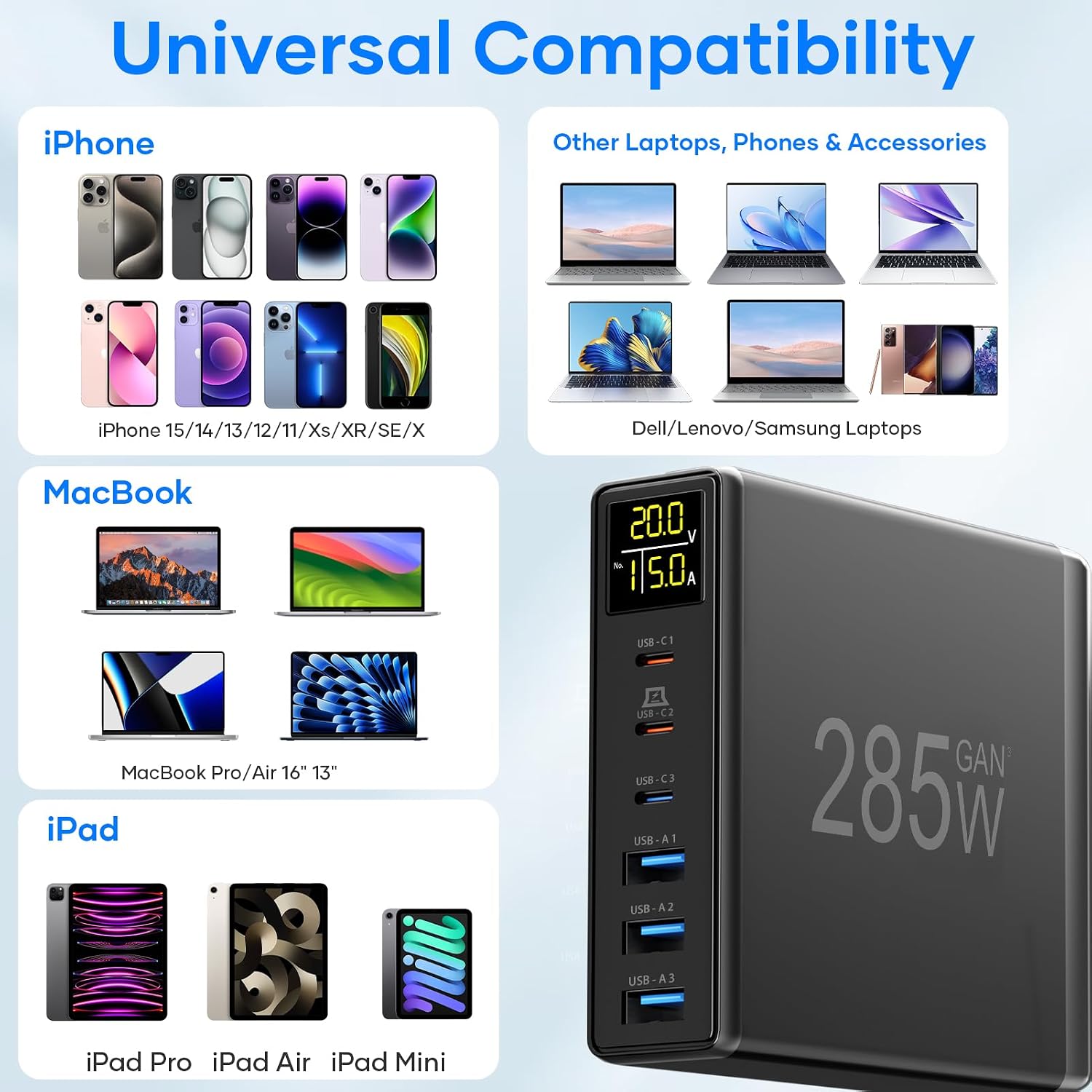 Detalle 2 de YSYFAD 285W caricatore USB-C multiplo 6 porte con display LED e tecnologia GaN