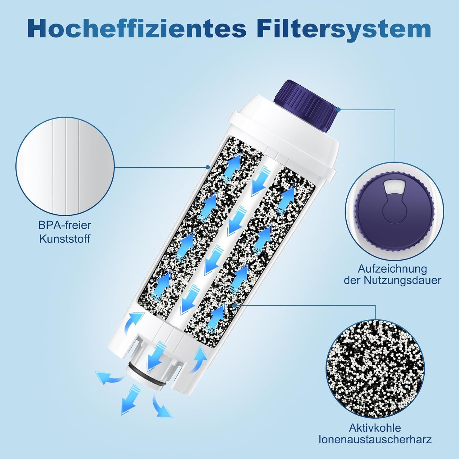 Thumbnail 3 de Wasserfilter für De’Longhi Kaffeevollautomaten DLSC002