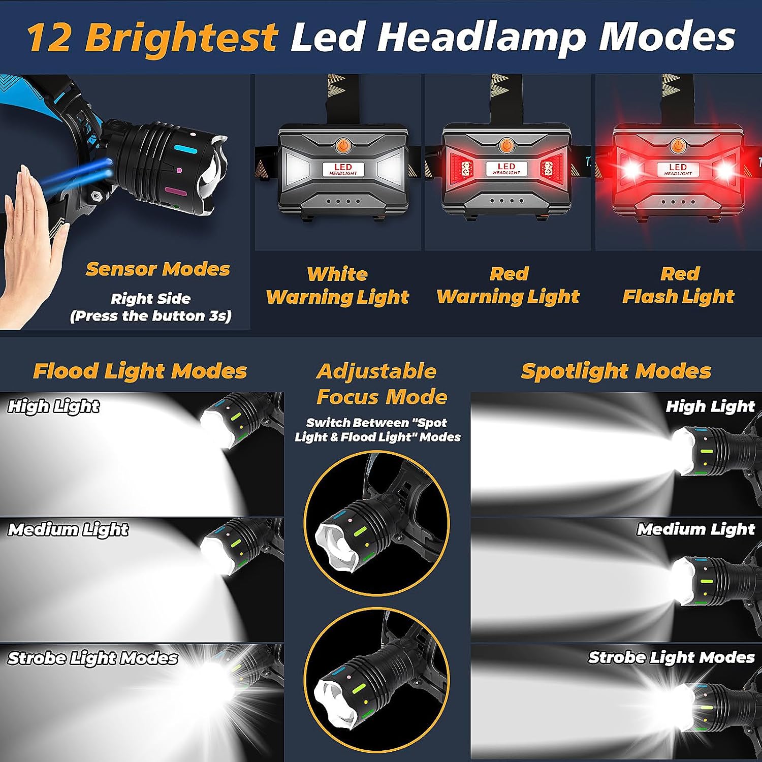 Detalle de TIROFLX upgrade-1 Rechargeable Headlamp, 12 Modes, Motion Sensor, IP65