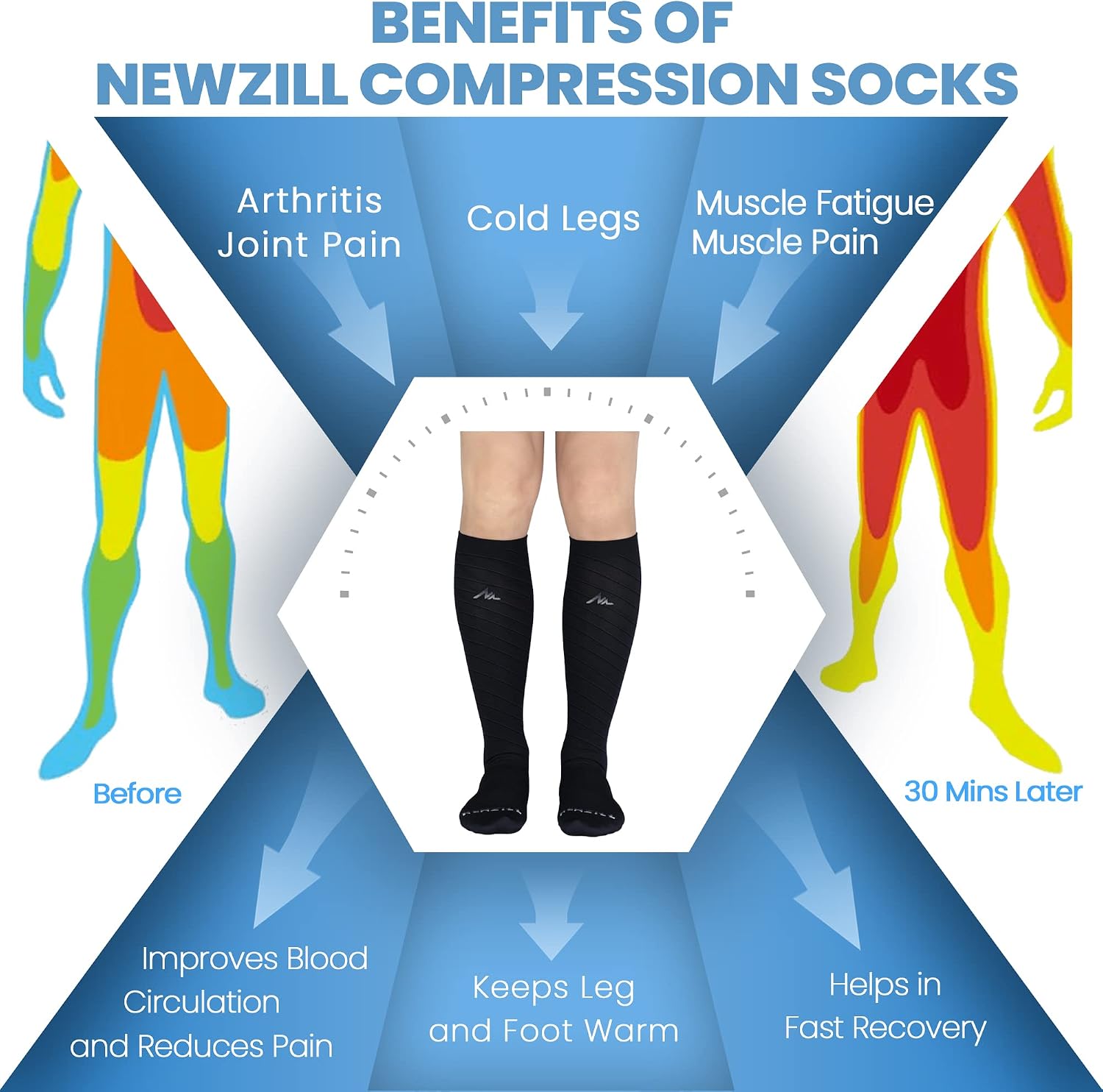 Thumbnail 3 de NEWZILL Medical Compression Socks, 20–30 mmHg, 4-Way Stretch
