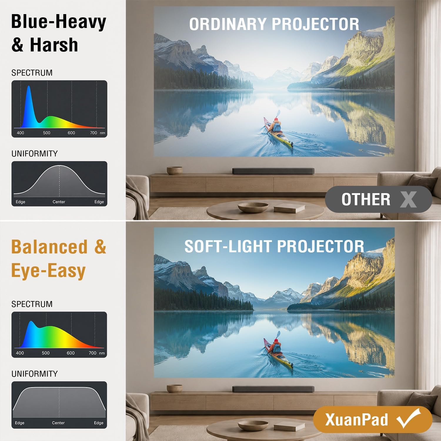 Detalle 2 de XuanPad Mini Projector, Native 1080p