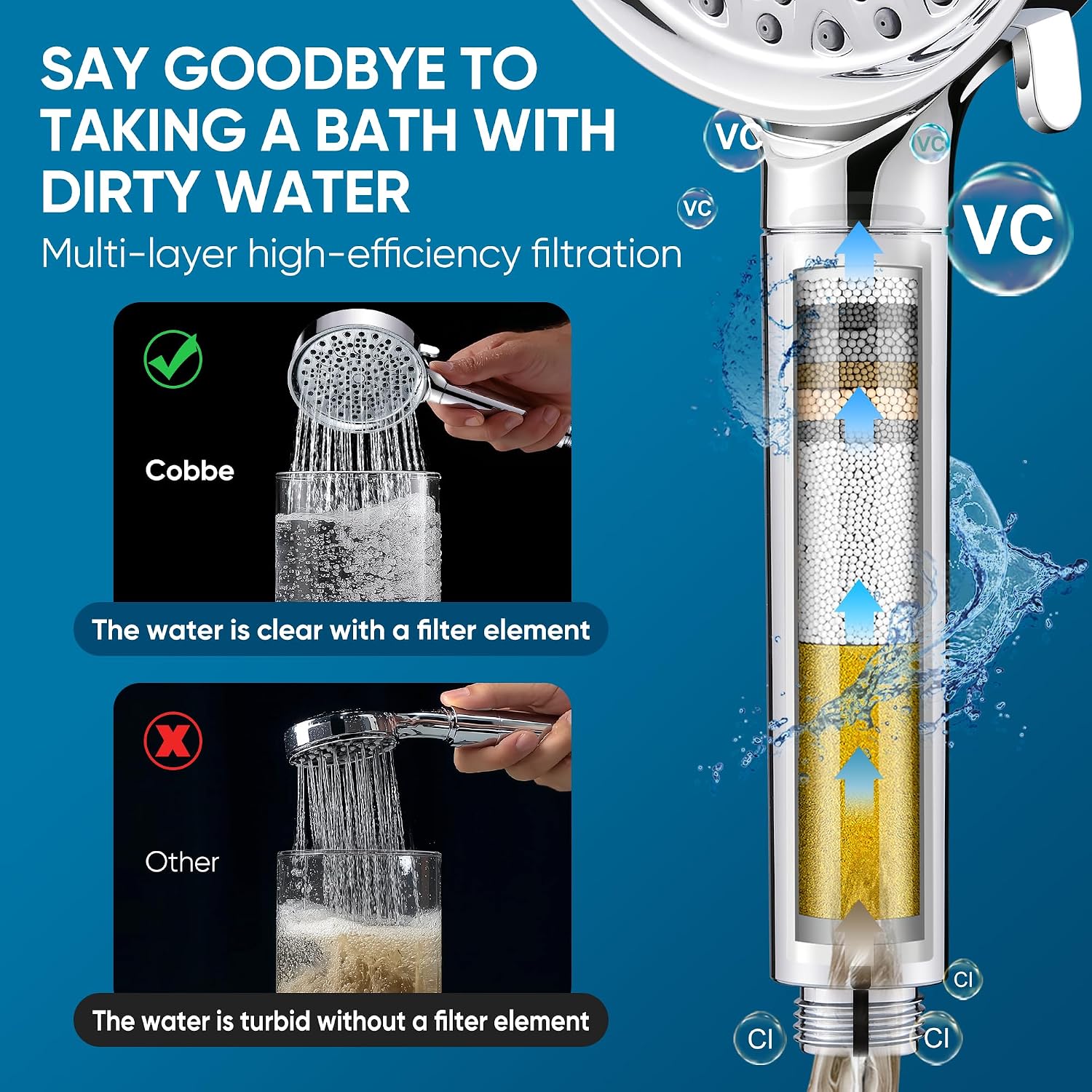 Detalle de Cobbe Filtered Shower Head with Handheld (6 Spray Modes, KDF-55 Media, Chrome)